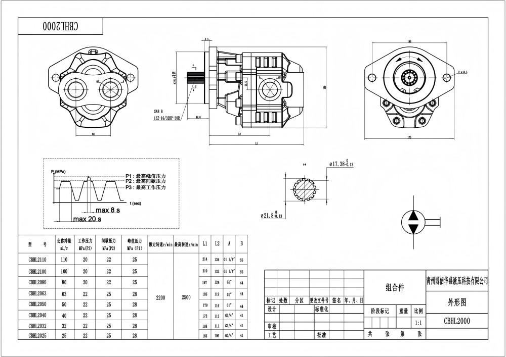 CBHL-2000 50 ซีซี/รอบ ปั๊มเฟืองไฮดรอลิก drawing image